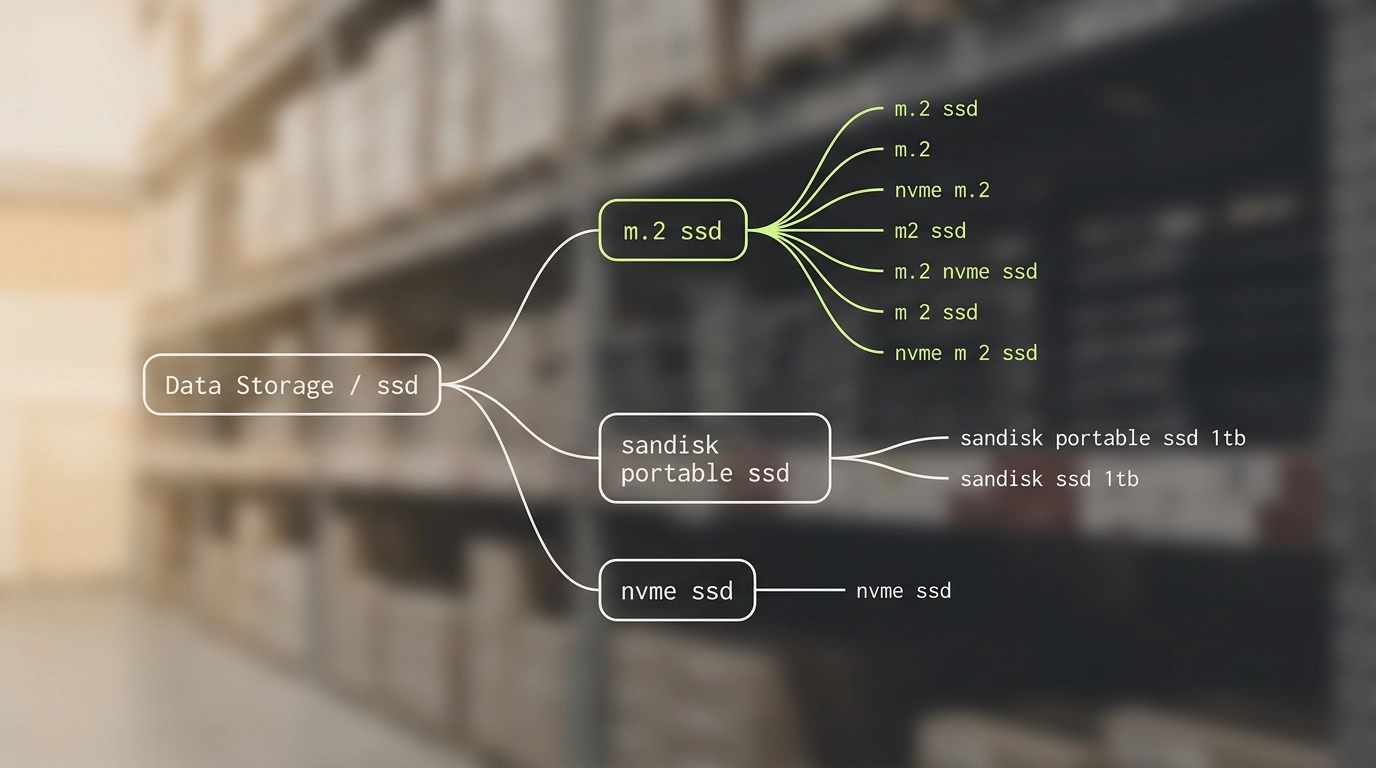 Schematic diagram over a blurred warehouse background: a root node "Data Storage / ssd" branches to three clusters — "m.2 ssd", "sandisk portable ssd" and "nvme ssd" — with the lime-highlighted "m.2 ssd" cluster fanning out to seven spellings: "m.2 ssd", "m.2", "nvme m.2", "m2 ssd", "m.2 nvme ssd", "m 2 ssd", "nvme m 2 ssd".