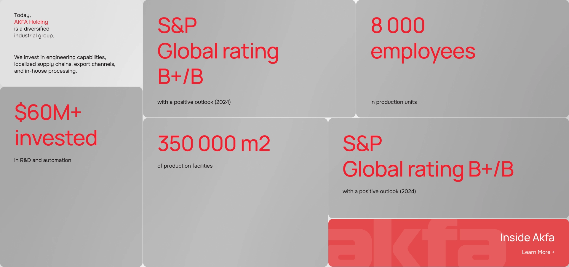 AKFA corporate statistics section featuring investment, production area, employees, and S&P global rating.