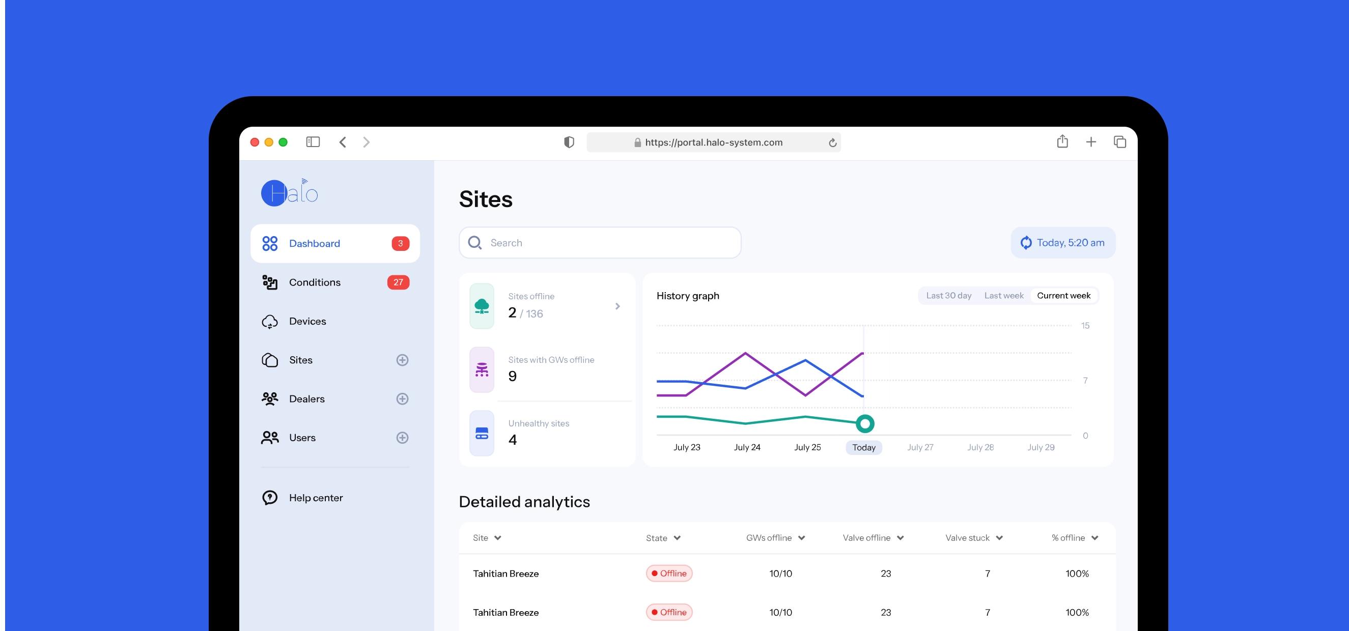 Operations dashboard with real-time incidents, device health, and building topology with color-coded statuses