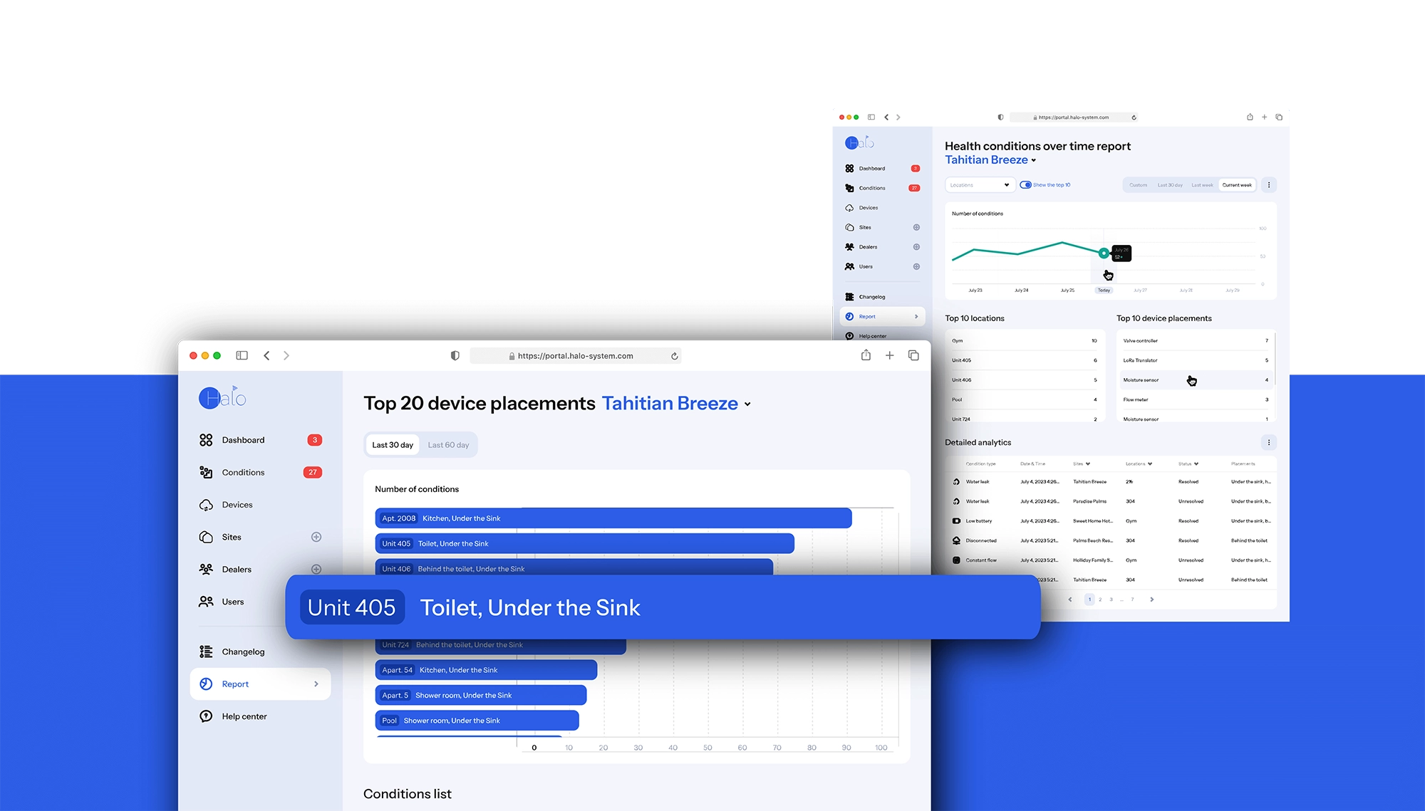 Alerts with priority tiers and escalation; report screen summarizing unacknowledged incidents
