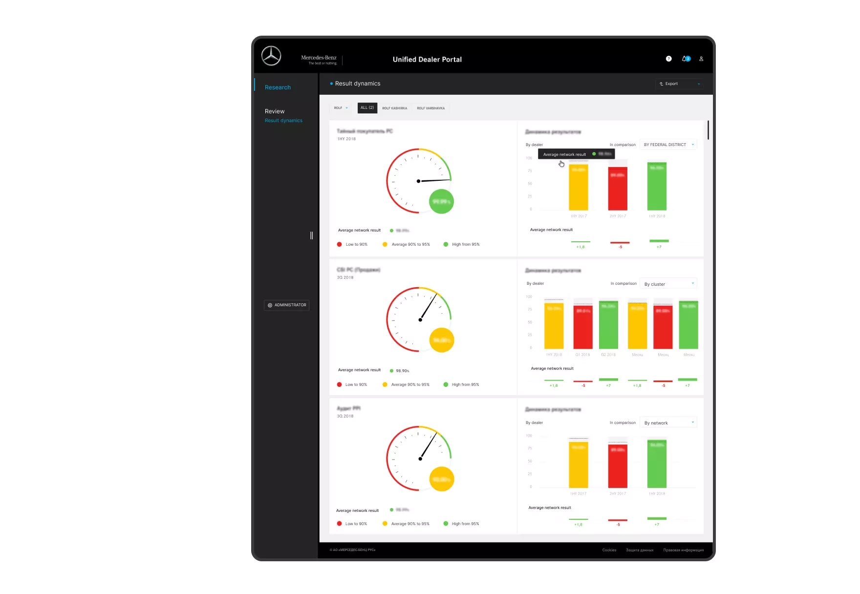 Period comparison chart combining pie and bars to show current vs previous results