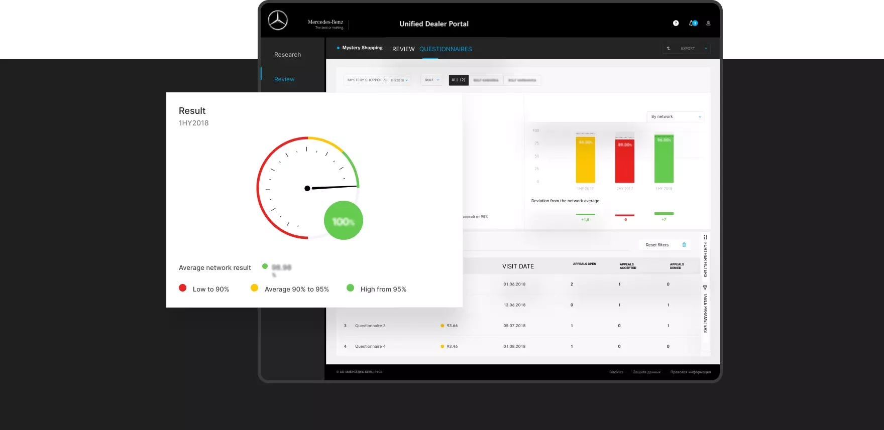 Per-dealer analytics with score dynamics and detailed questionnaire table