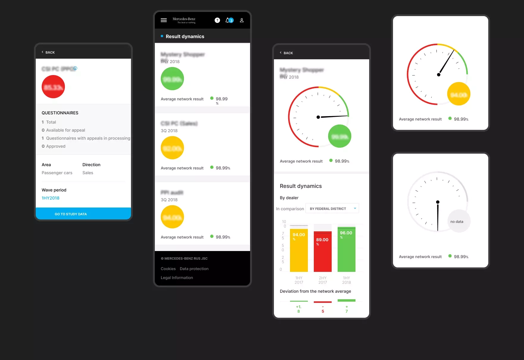 Mobile layout of key widgets for field managers — results and filters on smartphone