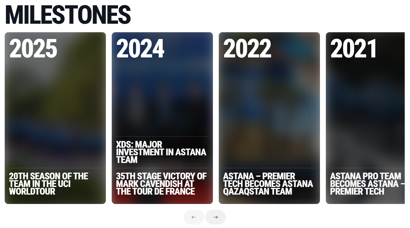 Interactive timeline of team milestones grouped by year with images