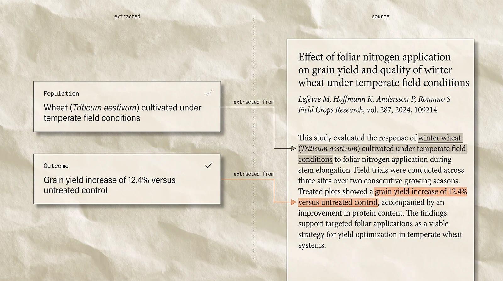 Review interface showing extracted PECO fields linked to highlighted source passages in the original PDF