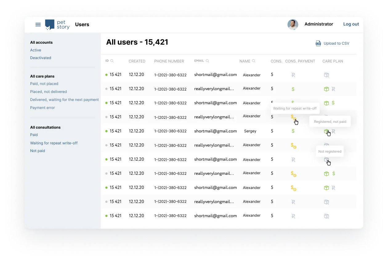 Admin dashboard listing users with account status, consultations, payments, and care plans