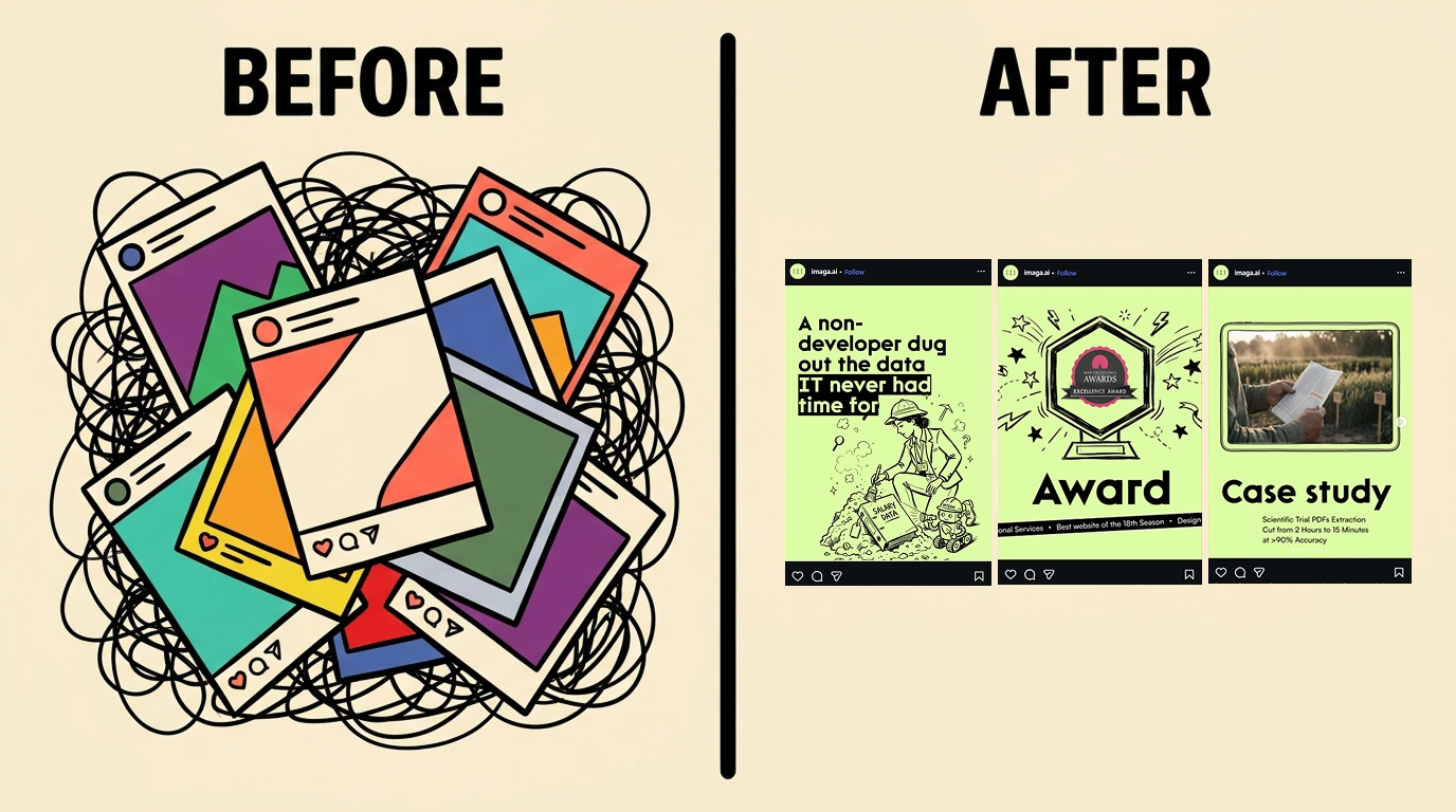 Split illustration labeled "BEFORE" — a messy pile of mismatched, clashing social-media covers at crooked angles — and "AFTER" — a neat aligned row of three consistent, on-brand covers.