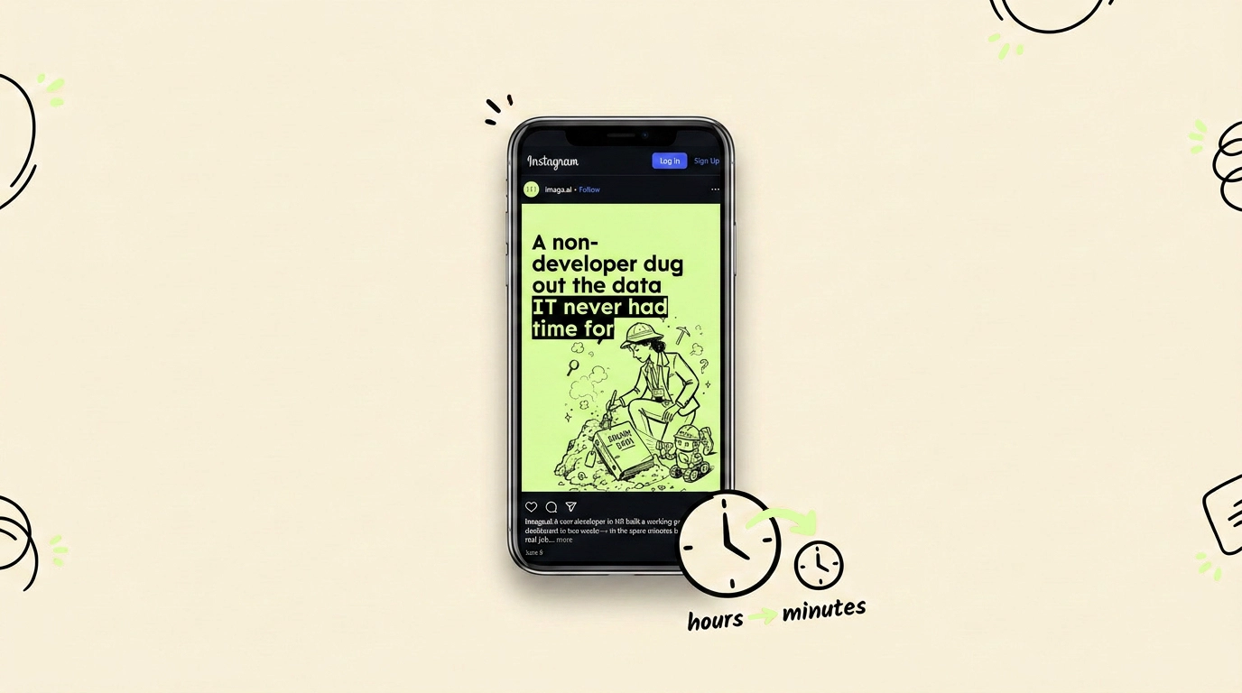 A smartphone showing a finished social post, next to a doodle of a big clock with an arrow pointing to a tiny clock, labeled "hours → minutes".
